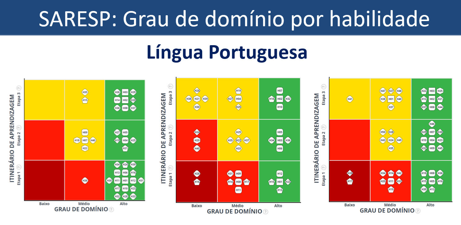 Plataforma Ludo Escola será implantada na rede de ensino de São Carlos –  Portal USP São Carlos