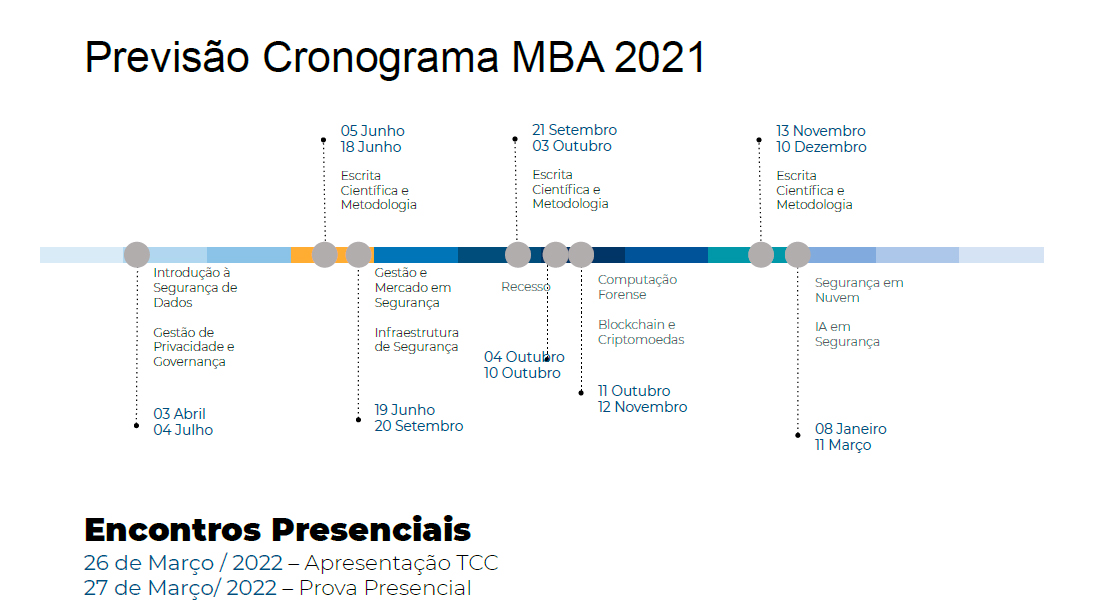 crono_MBA SD 2021 crono_MBA SD 2021